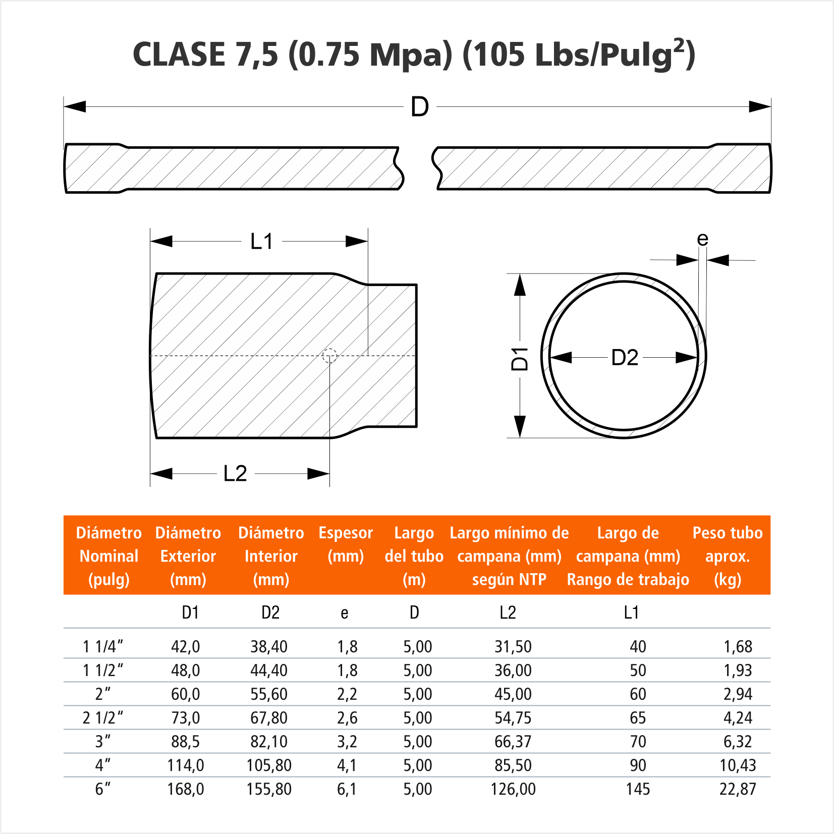 Tubo PVC-U 6″ Agua Fría S/P Clase 7.5-6.1mmx5m - Imagen 3