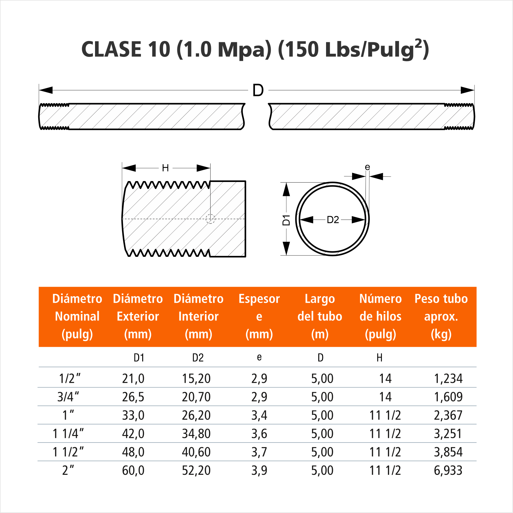 Tubo PVC-U 1 1/2″ Agua Fría C/R Clase 10-3.7mmx5m - Imagen 4